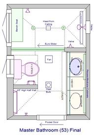 Bathrooms